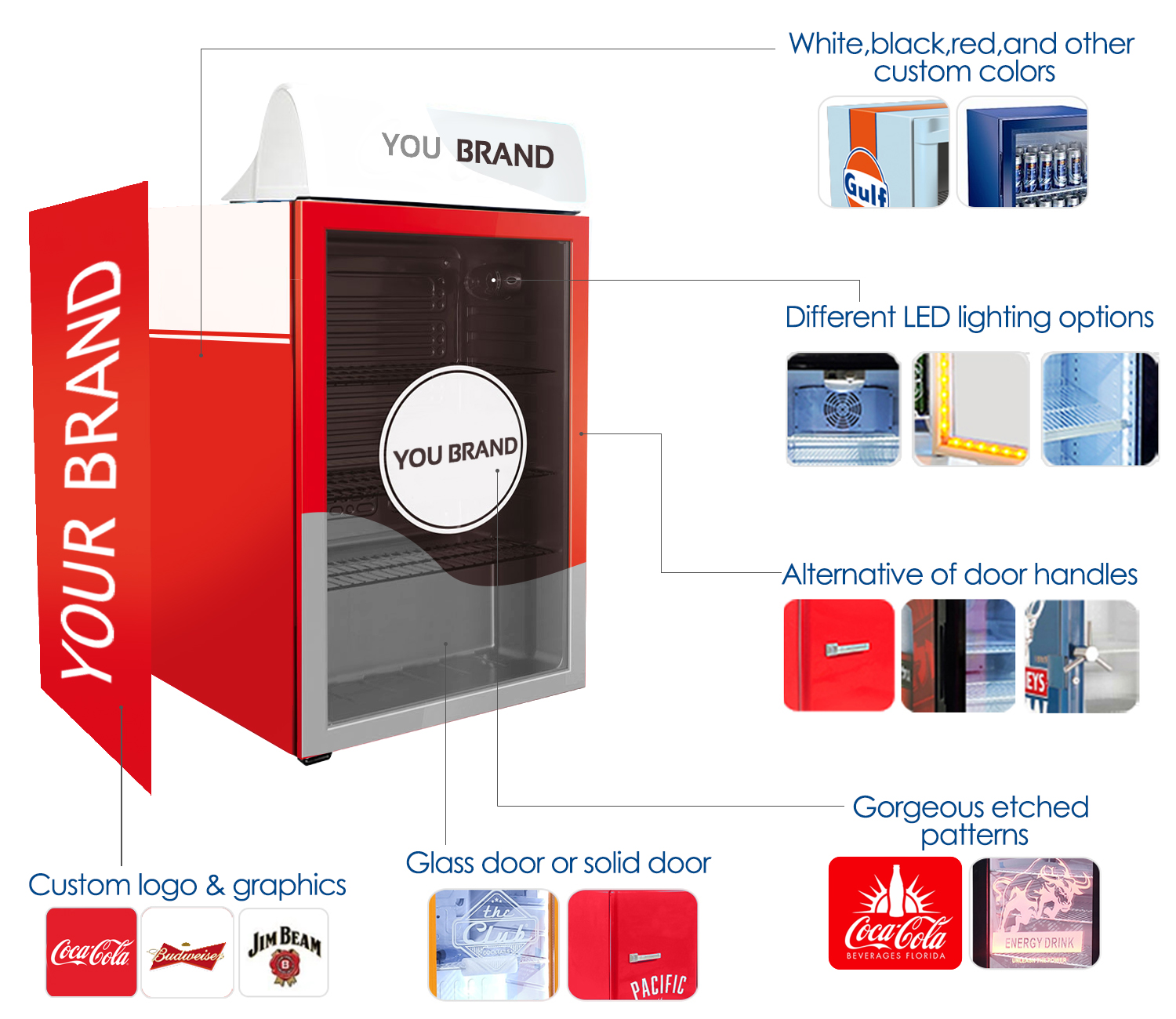 Mini And Upright Display Fridges For Coca-Cola Promotion